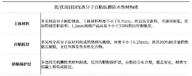 东方雨虹HDPE：真材实料，品质守护