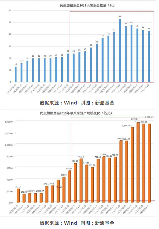 任安GDP_中国gdp增长图(3)
