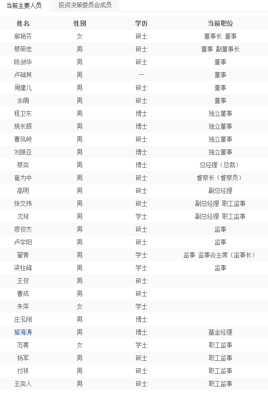 嘉合基金高管变更:副总邵若昊离职 IT工程师沈