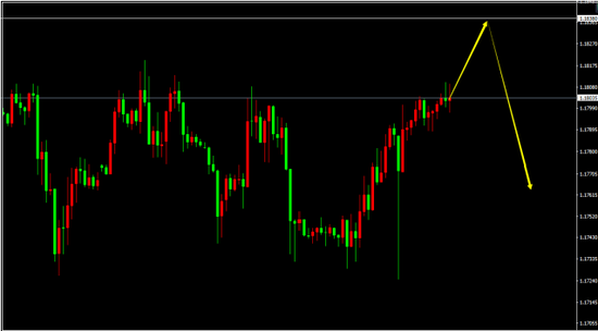 EUR/USD（H1）