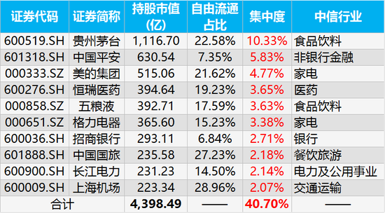 注：截至2019年8月28日