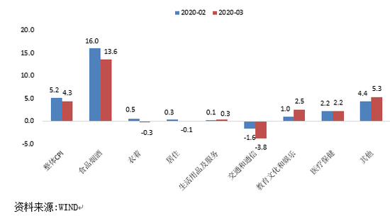 东方金诚未来gdp_东方金诚 一季度经济大幅反弹符合预期 增长结构明显改善