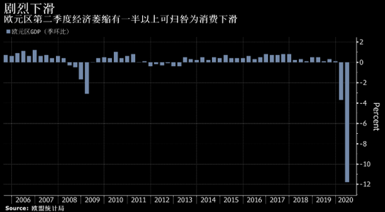 从支出的角度看GDP由啥构成_出口导向型经济的介绍(3)