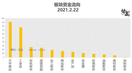 势赢交易2月23日热点品种技术分析