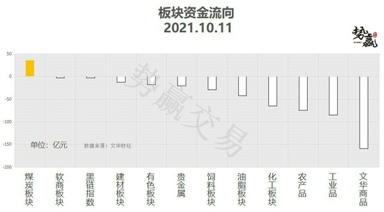 势赢交易10月12日热点品种技术分析