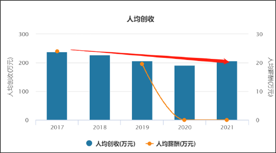 美的收缩背后:价格战优势在消失?人效低、品控差 增长赢了规模输了质量
