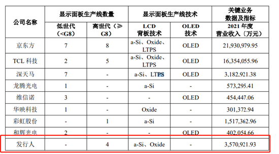 （资料来源：公司招股说明书）