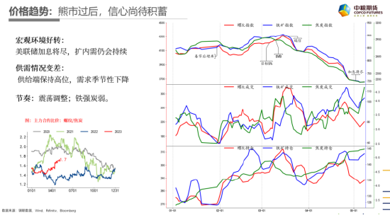 中粮视点黑色：花开易见落难寻