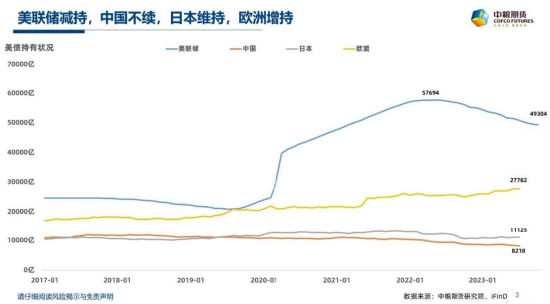 【中粮视点】宏观：商品终被通胀反噬 美债崩盘的后续影响有限