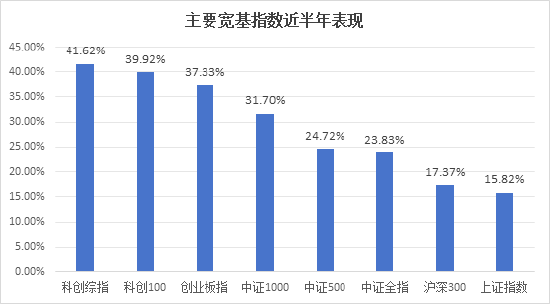 (数据来源:Wind,统计区间:224.08.20-2025.02.19)