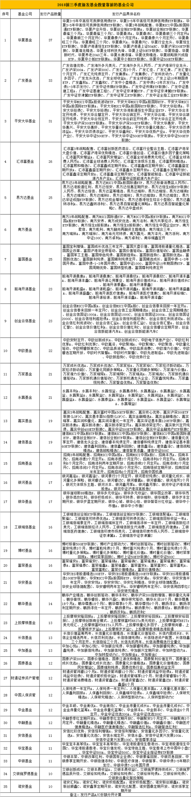 数据来源：wind 制图：新浪基金 统计区间：2018年1月1日-2018年9月30日