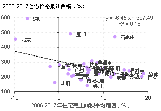 资料来源:Wind