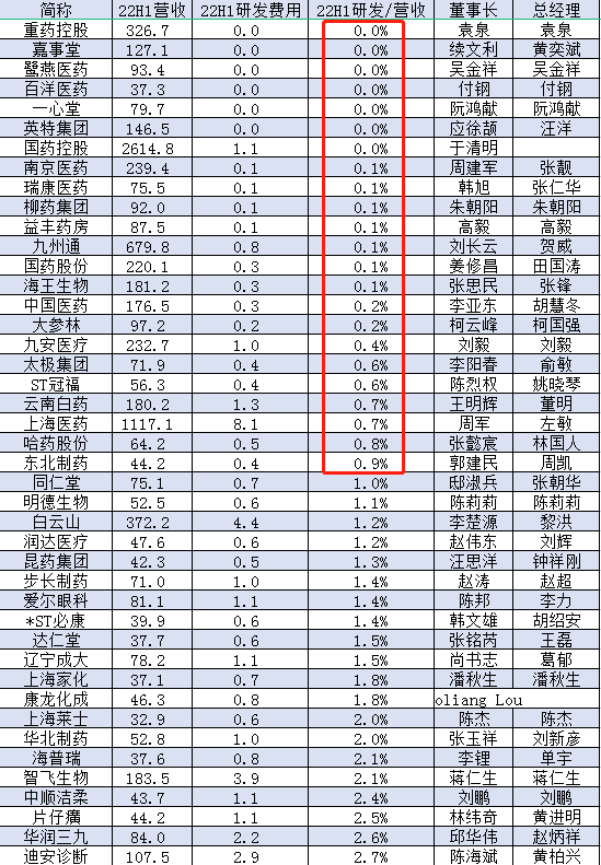IM电竞官网入口重仓新能源的基金经理大举抄底医药股!什么信号? IM电竞官网入口重仓新能源的基金经理大举抄底医药股!什么信号?
