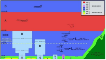 源达关于雄安新区专题研究报告:系统布局高端产业,打造中国经济新增长极
