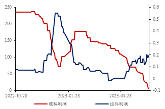  数据来源：SMM，iFinD，金瑞期货