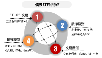 债市火爆行情未完待续，关注基准国债ETF（511100）