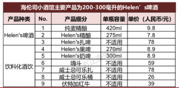 来源：方正证券研报