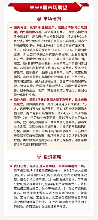 泰周刊：我国经济温和修复，美加息预期降温