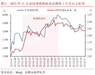再现“股债跷跷板”，如何破局？