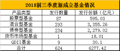 数据来源：wind 制表：新浪基金