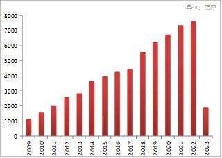 方正中期期货：甲醇市场二季度行情展望