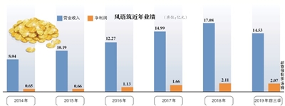 注册送官网手机版下载 泰安17家建筑业企业资质获核准