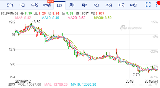 龙津药业一季度净利同比下降48% 销售费用占比连年递增