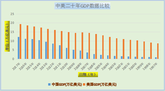 *图表来源：新浪外汇