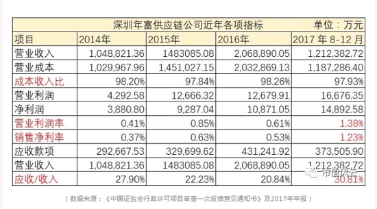 宁波东力摘帽保壳财总大显神通 关联并购终逆