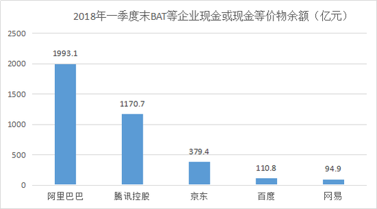 数据来源:Wind资讯,苏宁金融研究院整理