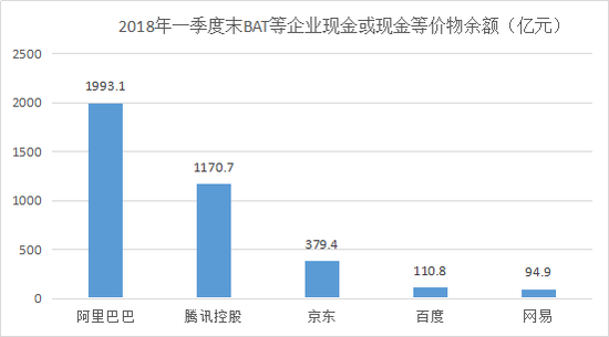 数据来源：Wind资讯，苏宁金融研究院整理