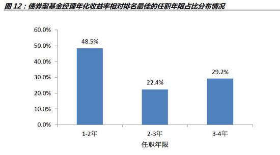 资料来源:WIND数据库,诺德基金FOF管理部
