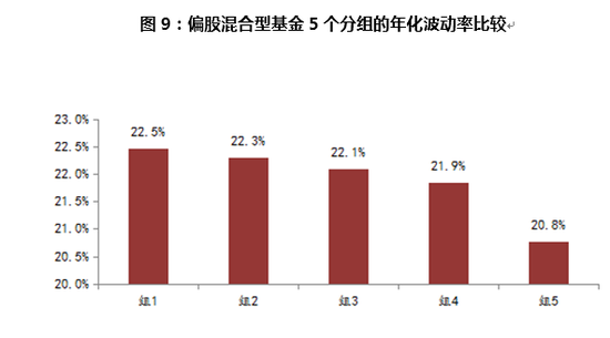 资料来源：WIND数据库，诺德基金FOF管理部