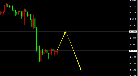 EUR/USD��H1��