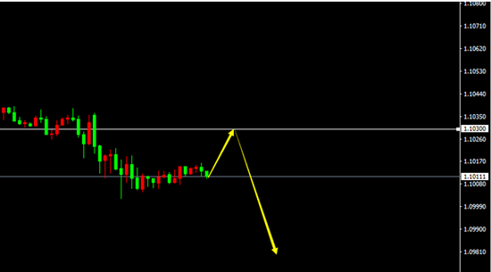  EUR/USD（H1）