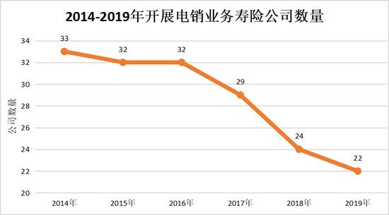 中英人寿排名_中英人寿(3)