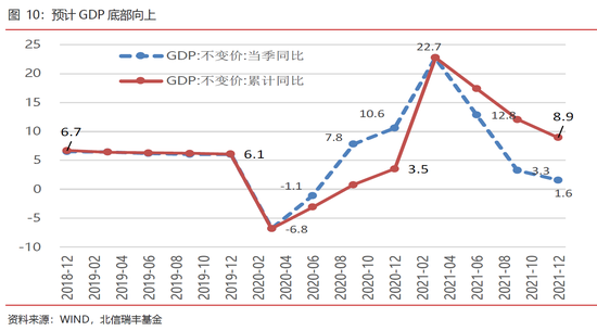 二o二o年GDP(2)