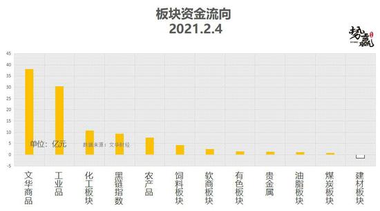 势赢交易2月5日热点品种技术分析
