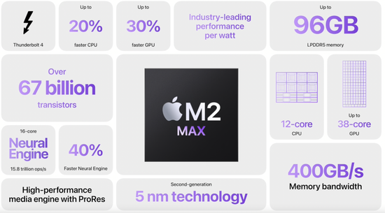 M2 Pro芯片性能展示 图片来源：发布会视频截图