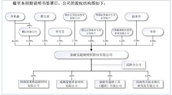 出厂价363元/克拉!卖了2年人造钻石的富耐克冲刺IPO