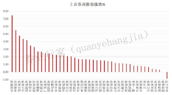 高位退出？中金公司“二股东”减持公告的影响力