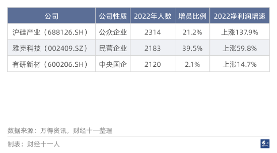 2022年十大增员行业