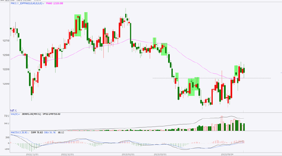 光大期货0518趋势观察：沪胶关注方向选择