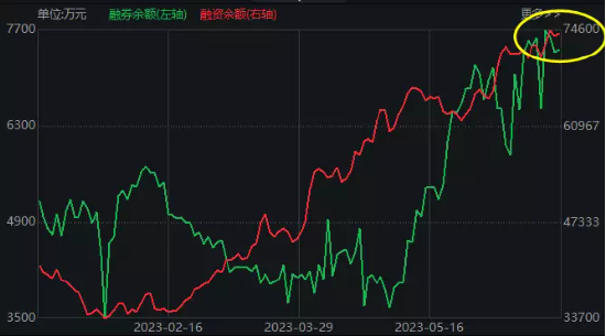 【ETF操盘提示】行情与资金高奏“冰与火之歌”，医疗板块下半年有戏吗？券商中期策略有话说