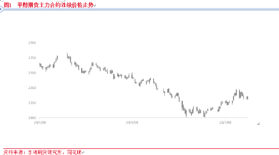 东海期货:宏观边际改善,甲醇供需依然承压