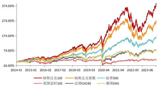 新年首份利率决议重磅来袭，降息概率多大？纳斯达克100ETF（159659）资金面持续火热，年内份额增幅超240%