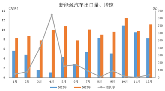 新能车，究竟还香么？