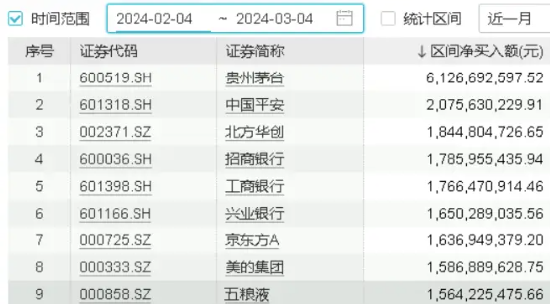 多重因素利好白酒板块,高“含酒量”食品ETF(515710)二月大涨!机构:白酒行业有望复苏