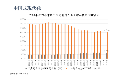 北京大学国发院教授李玲：新型大健康产业规模不可限量，“可以远远超过房地产”