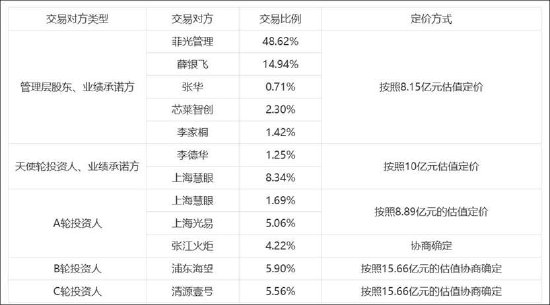 日联科技巧改口径粉饰业绩承诺？高溢价收购藏对赌折扣 频繁并购催肥市值